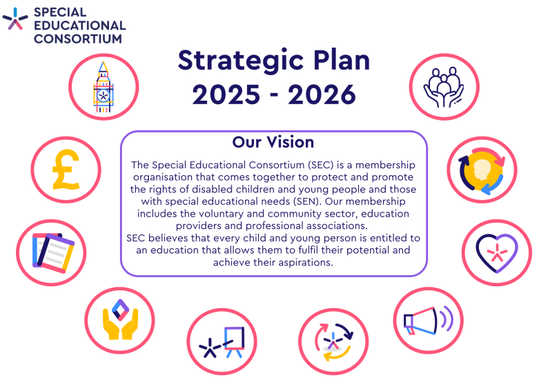Strategic Plan 2025 - 2026 Our Vision