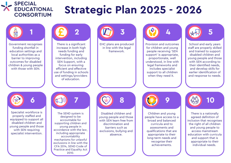 Strategic Plan 2025 - 2026