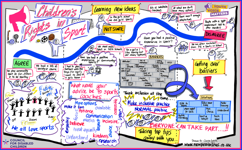 Childrens rights in sport