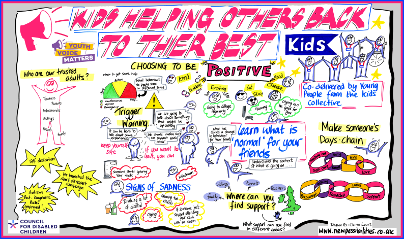 Kids helping others back to their best