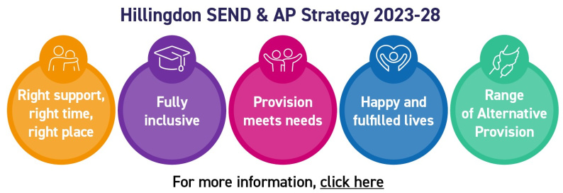 Hillingdon SEND & AP STrategy 2023-2028
