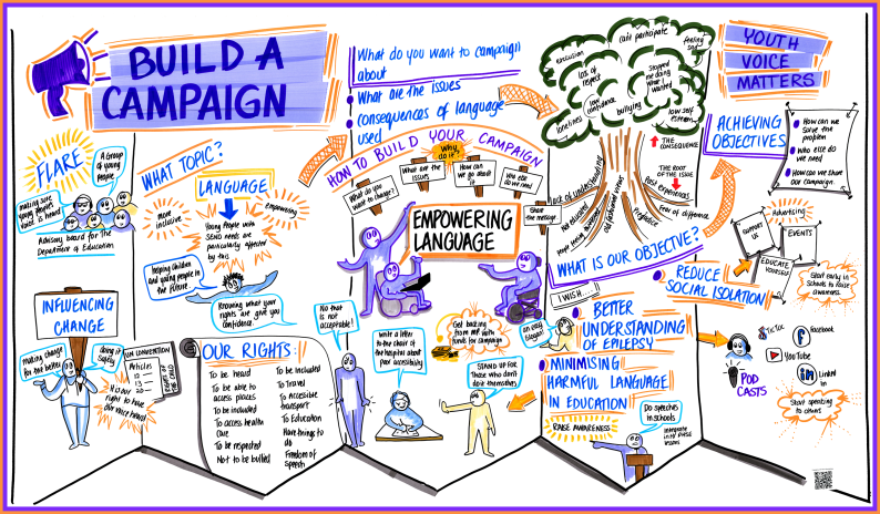 FLARE Campaign Workshop