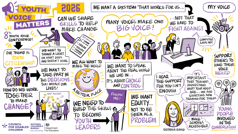 YVM 2026 - Visual Minutes - 2026