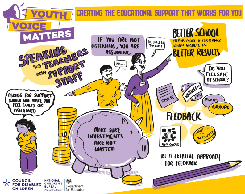 YVM 2026 - Visual Minutes - Educational Support.