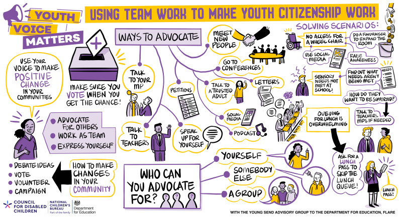 YVM 2026 - Visual Minutes - FLARE Teamwork Youth Citizenship