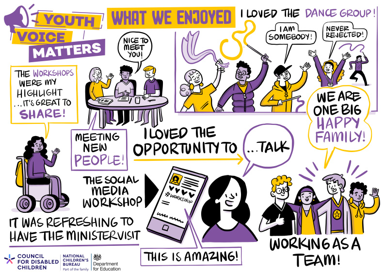 YVM 2026 - Visual Minutes - Feedback