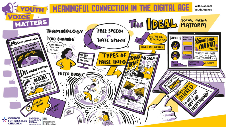 YVM 2026 - Visual Minutes - National Youth Agency Digital Connections