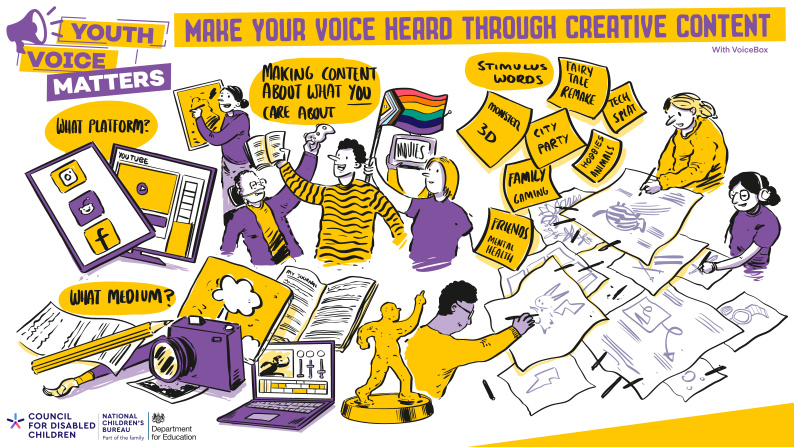 YVM 2026 - Visual Minutes - VoiceBox Creative Content