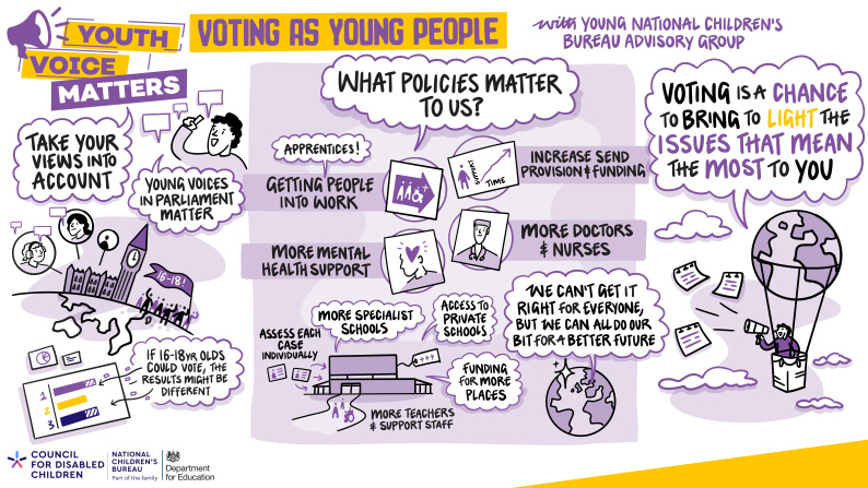 YVM 2026 - Visual Minutes - Young NCB Voting