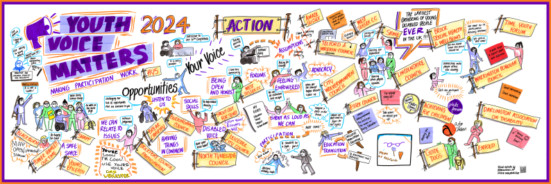 Visual Minutes