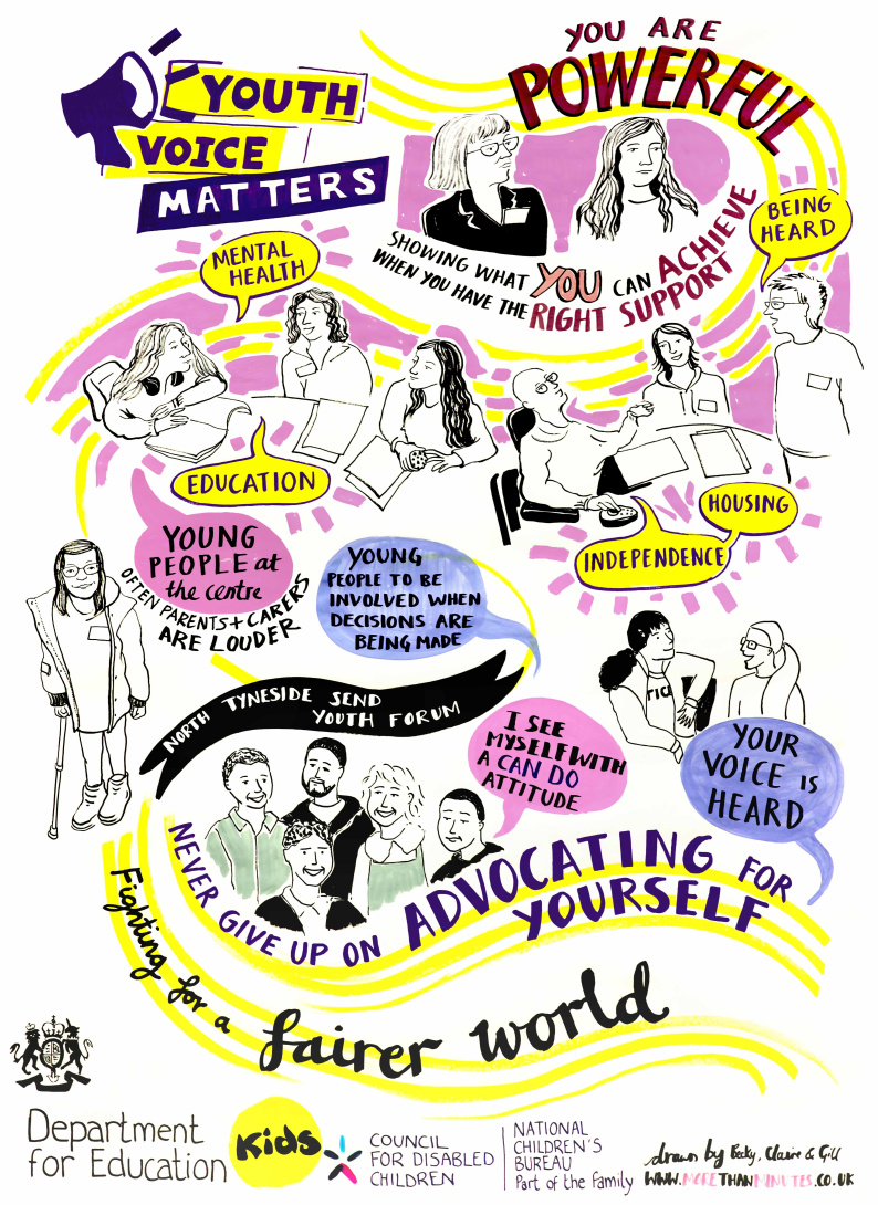 Illustration of youth voice matters conference