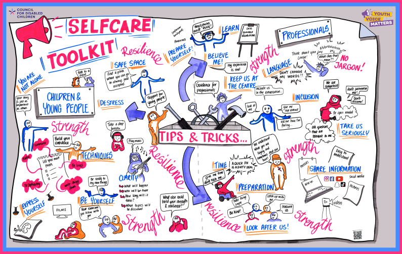Selfcare toolkit